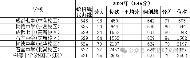图片上传成功
